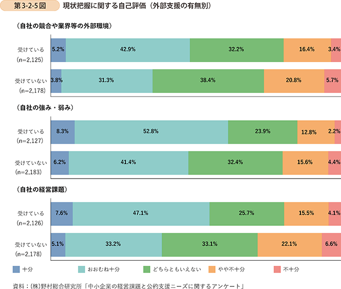 中小企業庁：2020年版「小規模企業白書」 第3部第2章第1節 中小企業