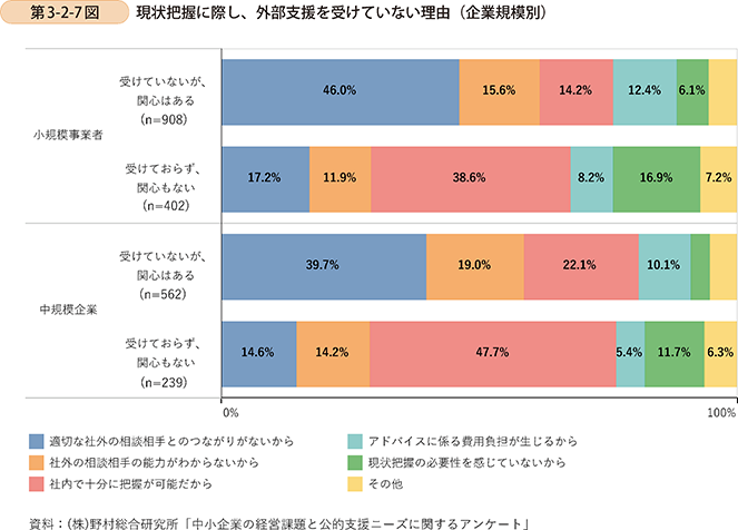 中小企業庁：2020年版「小規模企業白書」 第3部第2章第1節 中小企業