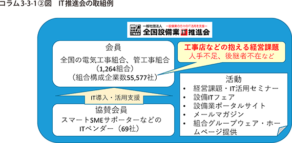 コラム3-3-1〔2〕図　IT推進会の取組例