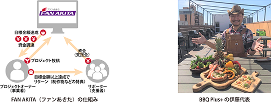 FAN AKITA(ファンあきた)の仕組み・BBQ Plus+の伊藤代表