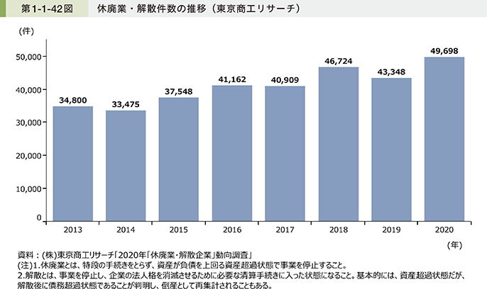 中小企業庁：2021年版「中小企業白書」 第1節 事業承継を通じた企業の