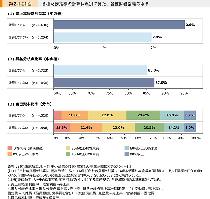 中小企業庁 中小企業の財務管理要領 (1956年)