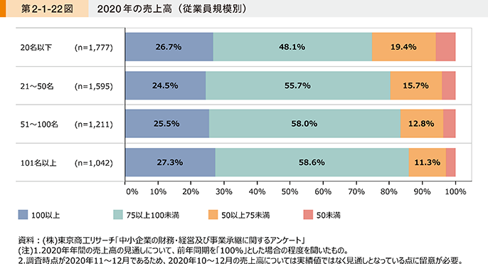 送料0円】 中小企業の資金調達方法がわかる本 ecousarecycling.com