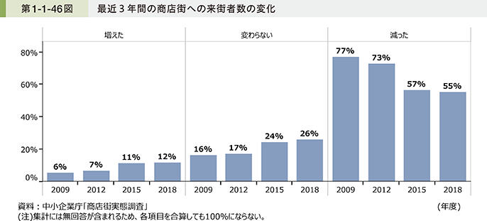 中小企業の財務管理要領　中小企業庁　(1956年)-