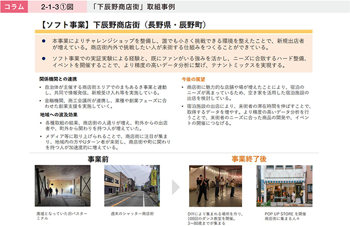 コラム2-1-3〔1〕図 「下辰野商店街」取組事例