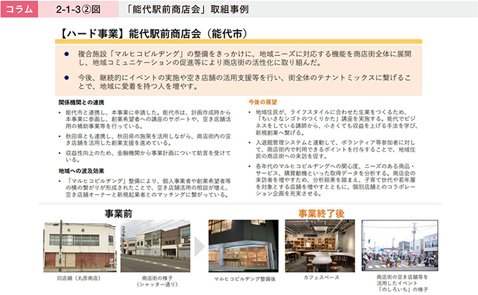 コラム2-1-3〔2〕図 「能代駅前商店会」取組事例