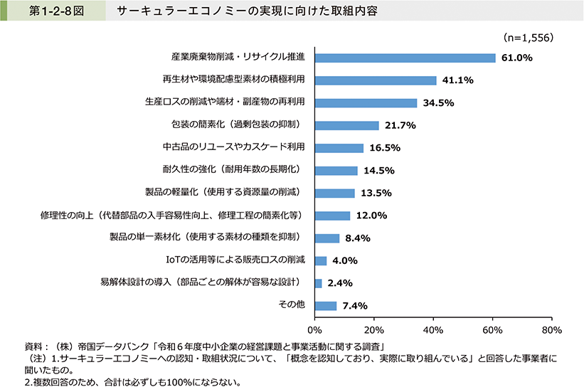 第1-2-8図　サーキュラーエコノミーの実現に向けた取組内容