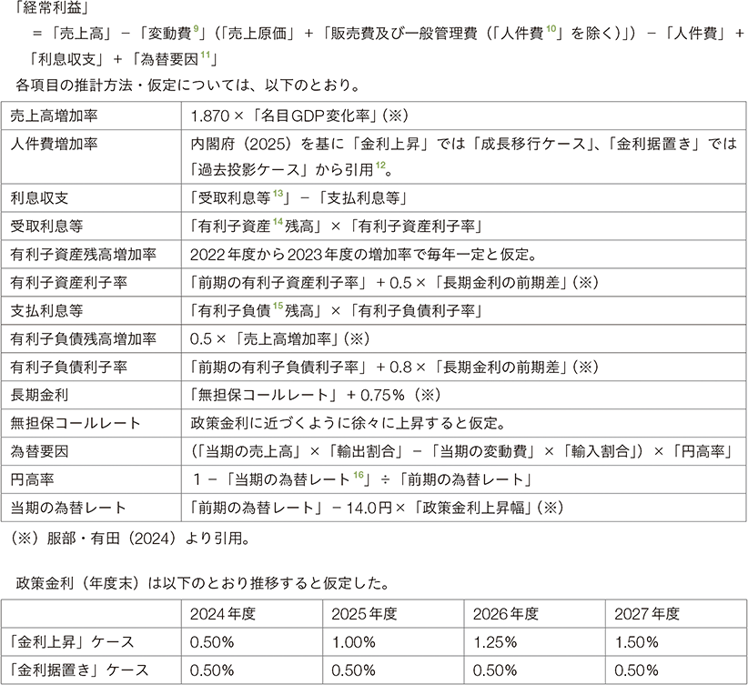 経常利益　推計方法