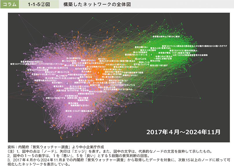 コラム1-1-5②図　構築したネットワークの全体図