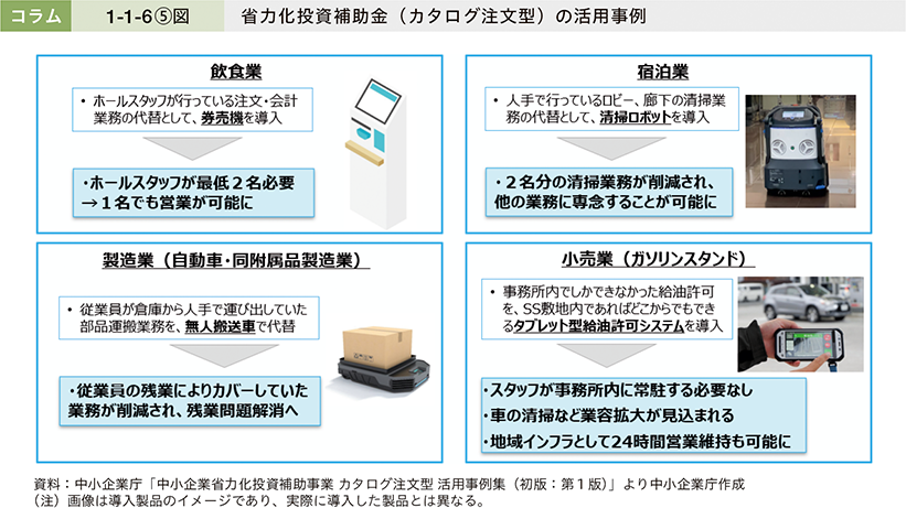 コラム1-1-6⑤図　省力化投資補助金（カタログ注文型）の活用事例