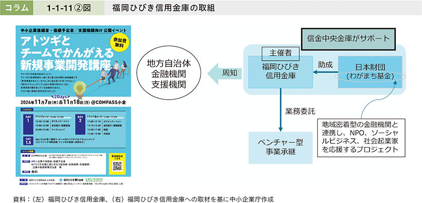 コラム1-1-11②図　福岡ひびき信用金庫の取組