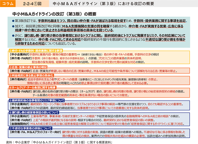 コラム　2-2-4①図　中小M&Aガイドライン（第3版）における改訂の概要