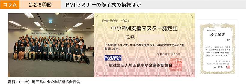 コラム　2-2-5②図　PMIセミナーの修了式の模様ほか
