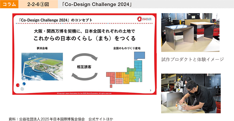 コラム　2-2-6③図　「Co-Design Challenge 2024」