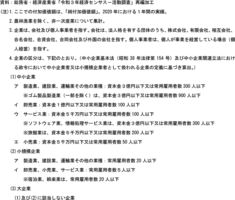 都道府県別規模別付加価値額（民営、非一次産業、2020年）