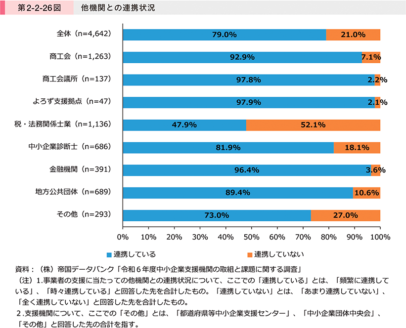 第2-2-26図　他機関との連携状況