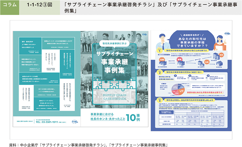 コラム1-1-12③図　「サプライチェーン事業承継啓発チラシ」及び「サプライチェーン事業承継事例集」