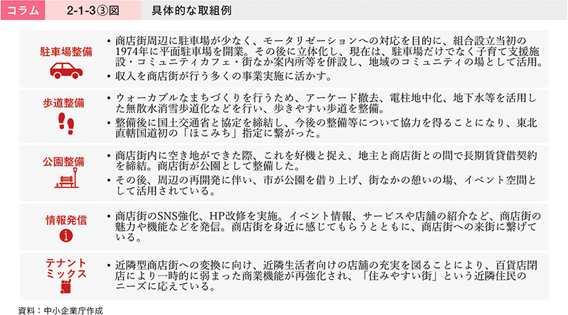コラム　2-1-3③図　具体的な取組例