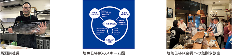 馬淵崇社長、地魚BANKのスキーム図、地魚BANK会員への魚捌き教室