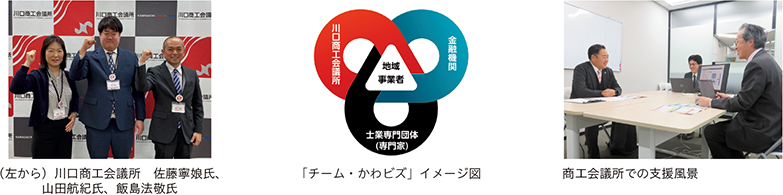 （左から）川口商工会議所　佐藤寧娘氏、山田航紀氏、飯島法敬氏、「チーム・かわビズ」イメージ図、商工会議所での支援風景