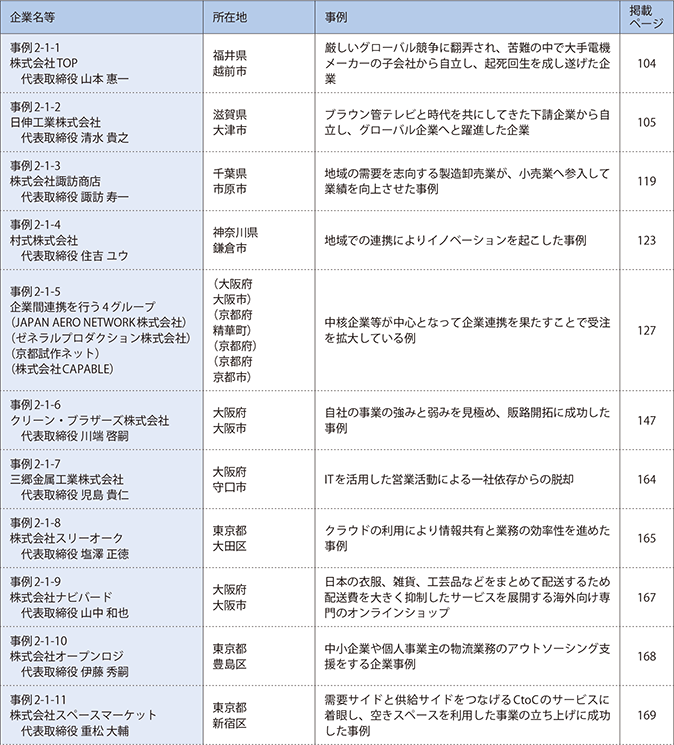 第2部第1章　中小企業・小規模事業者のイノベーションと販路開拓