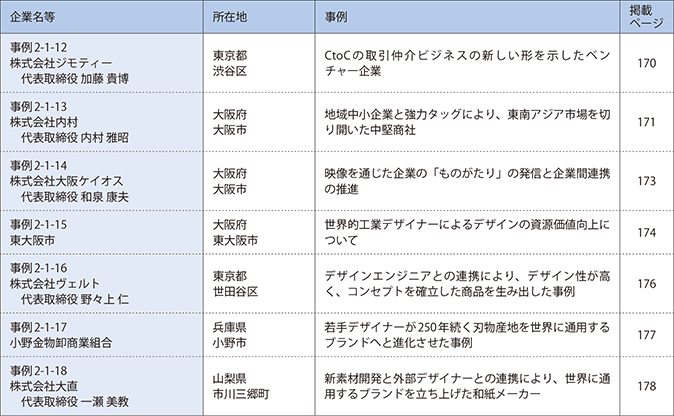 第2部第1章　中小企業・小規模事業者のイノベーションと販路開拓