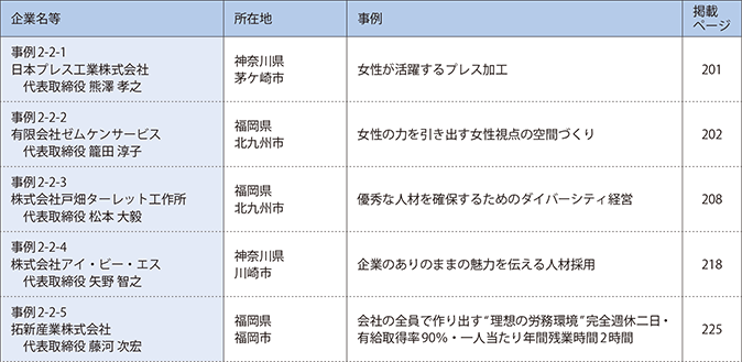 第2章　中小企業・小規模事業者における人材の確保・育成