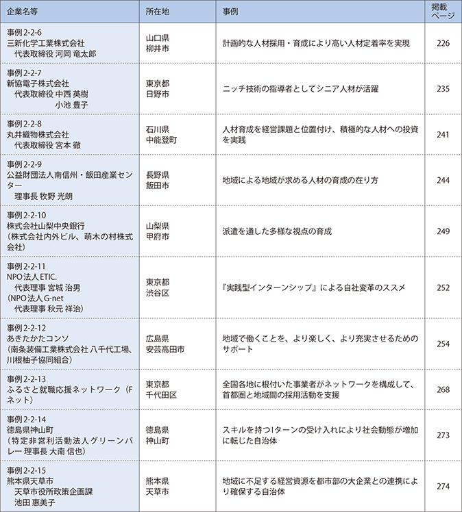 第2章　中小企業・小規模事業者における人材の確保・育成