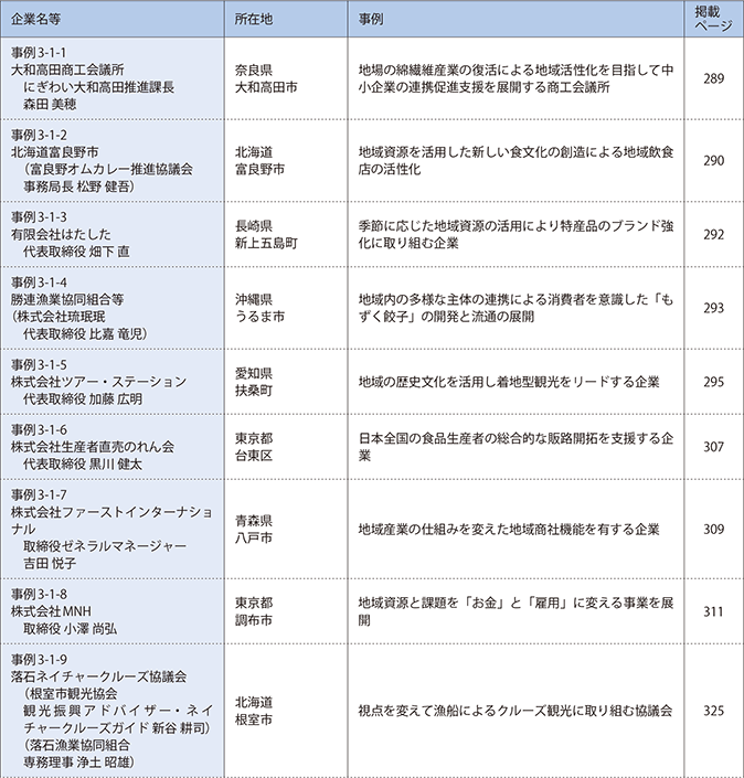 第1 章　 地域活性化への具体的取組
