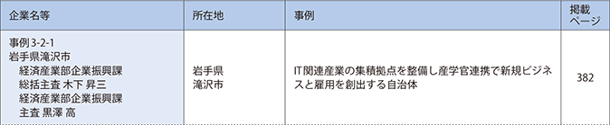 第2章　経済・社会構造の変化を踏まえた地域の対応