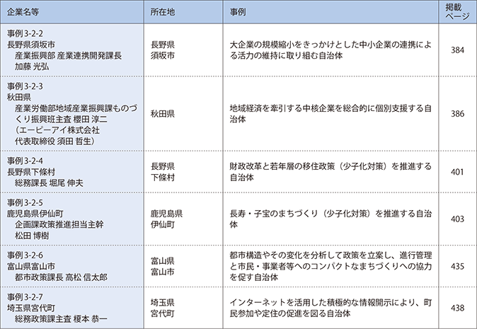 第2章　経済・社会構造の変化を踏まえた地域の対応