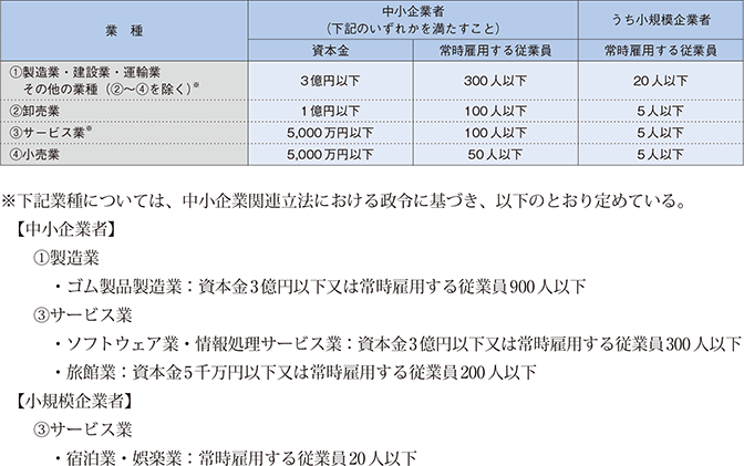 小規模企業者