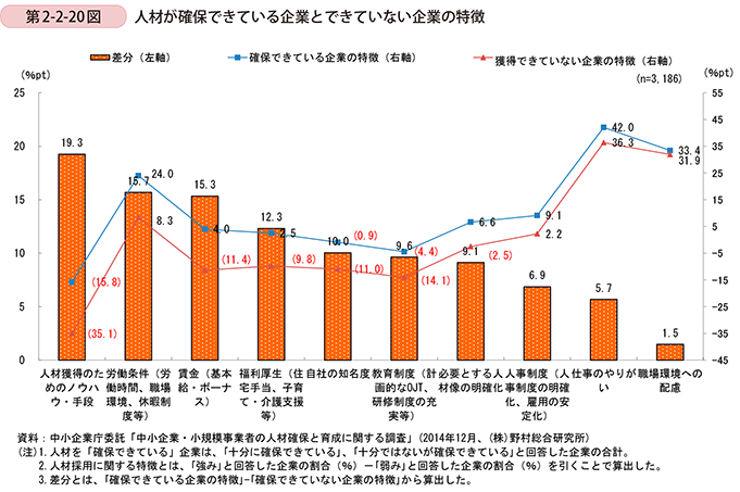 第2節 中小企業・小規模事業者の人材確保・定着