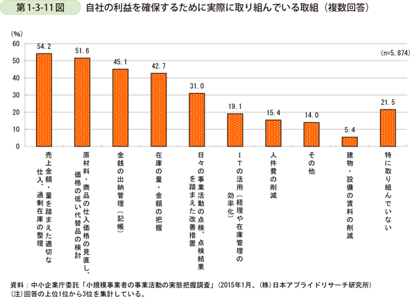 する 確保