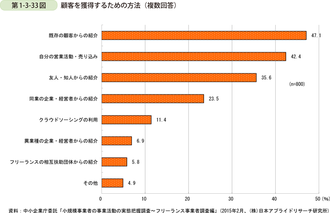 1-3-33}@ڋql邽߂̕@i񓚁j