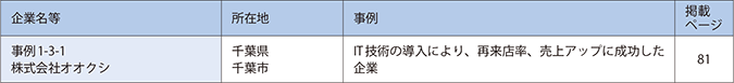 第3章　中小企業の生産性分析