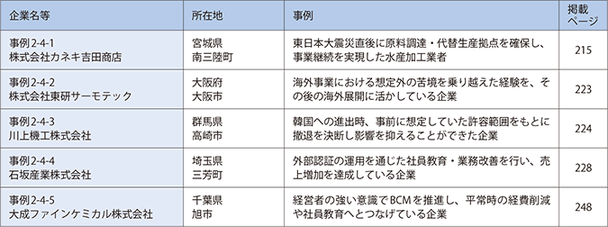 第4章　稼ぐ力を支えるリスクマネジメント
