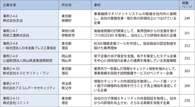 第4章　稼ぐ力を支えるリスクマネジメント