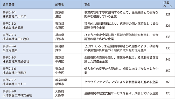 第5章　中小企業の成長を支える金融