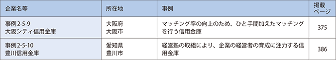 第5章　中小企業の成長を支える金融