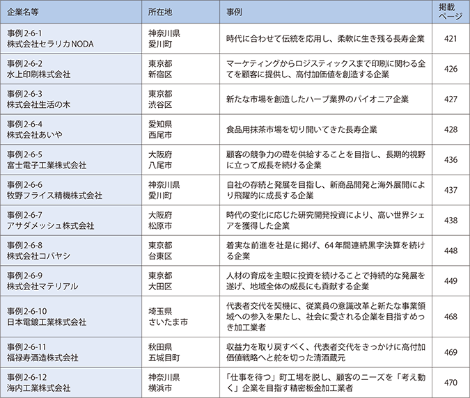 第6章　中小企業の稼ぐ力を決定づける経営力