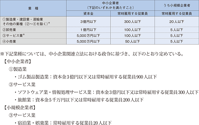 中小企業者
