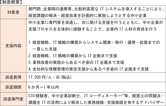 【制度概要】