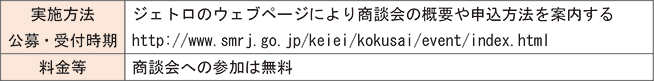 海外バイヤー招聘・個別商談会（独立行政法人日本貿易振興機構（ジェトロ））