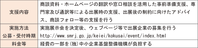 国際展示会出展支援（独立行政法人中小企業基盤整備機構）