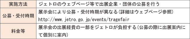 海外見本市・展示会出展支援（ジャパン・パビリオン）（独立行政法人日本貿易振興機構（ジェトロ））