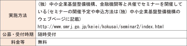 海外展開セミナー（独立行政法人中小企業基盤整備機構）