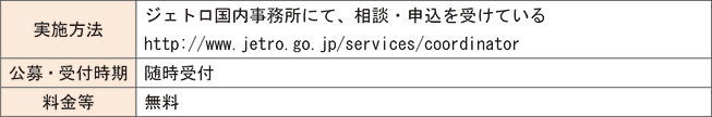 海外コーディネーターによる輸出支援相談サービス（独立行政法人日本貿易振興機構（ジェトロ））