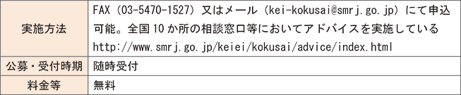 国際化支援アドバイス（独立行政法人中小企業基盤整備機構）