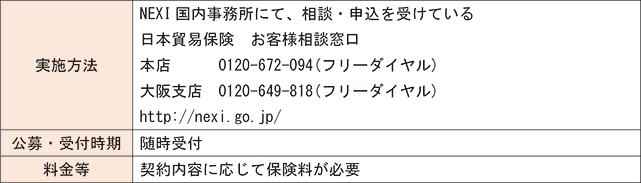 中小企業輸出代金保険（独立行政法人日本貿易保険（NEXI））